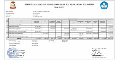 Rekapitulasi Realisasi Penggunaan Dana BOS Reguler dan BOS Kinerja Tahun 2021 