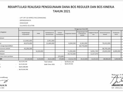 Rekapitulasi Realisasi Penggunaan Dana BOS Reguler dan BOS Kinerja Tahun 2021 